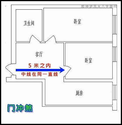 門沖|詳解：門中是什麼，門沖化解方法